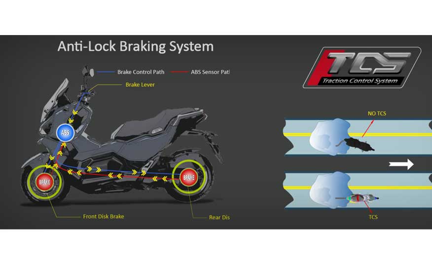 SYM ADX 125 Modell 2026 3